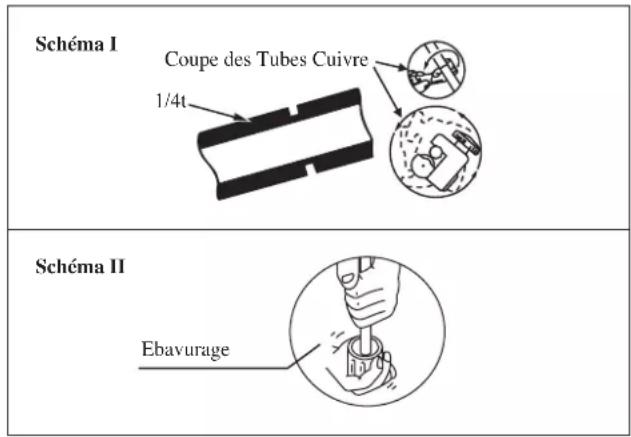 DAIKIN RXN50MV1B - Travail Des Tuyauteries Et Technique Flare - 1