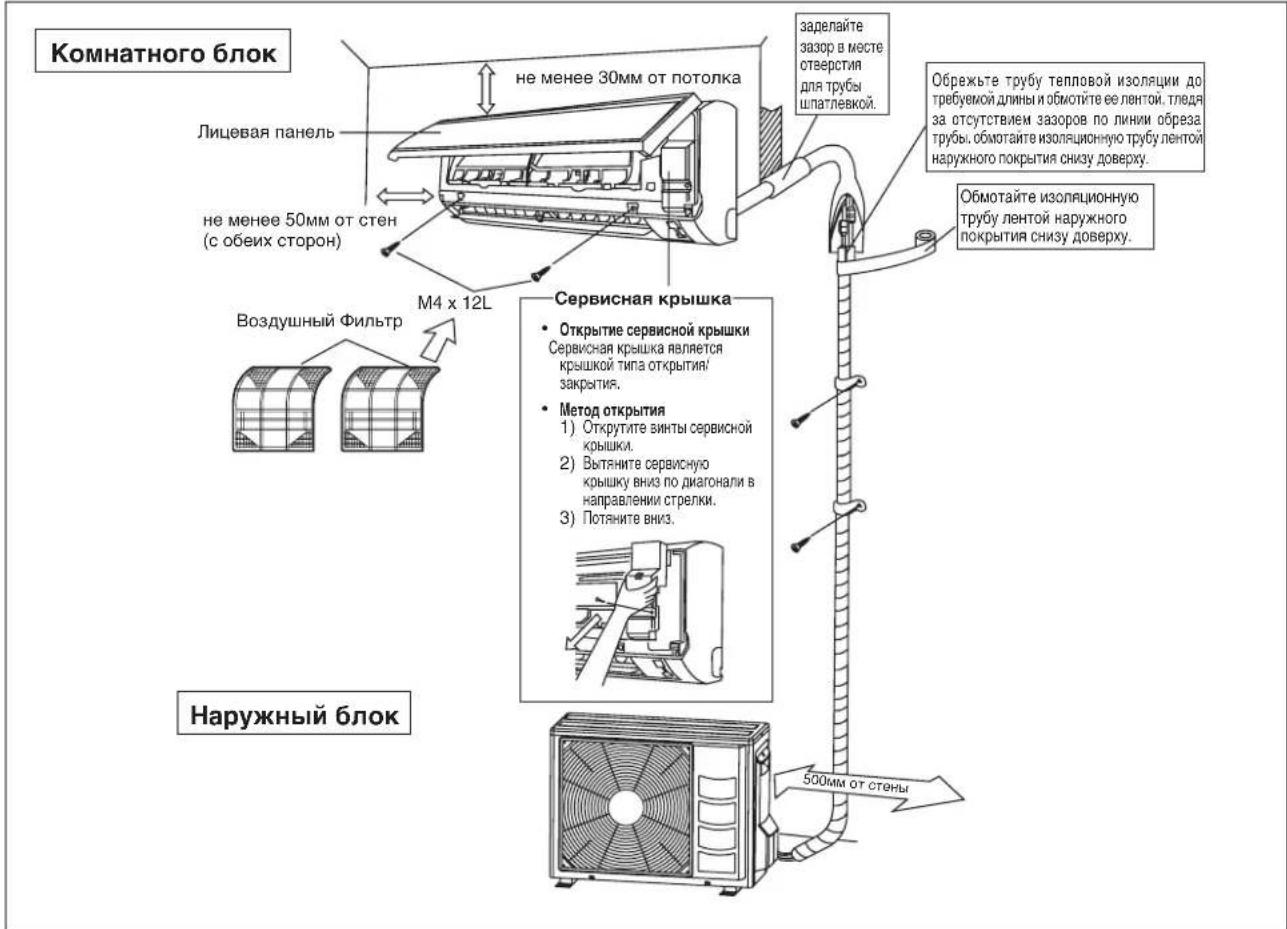 DAIKIN RXN50MV1B - РИСУНОК УСТАНОВКИ - 1