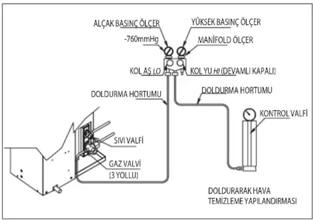 DAIKIN RXN50MV1B - Gaz Şarji İşlemi - 1