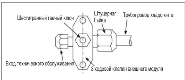 DAIKIN RXN50MV1B - Операция заправки - 1