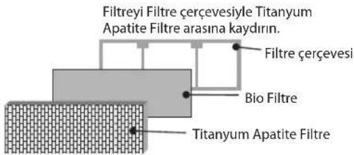DAIKIN RXN50MV1B - Bio Filtre için Kurulum Prosedürü - 5