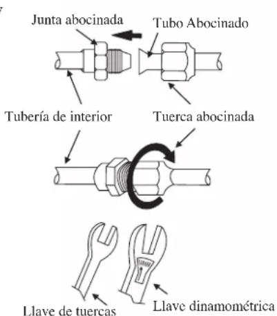DAIKIN RXN50MV1B - Conexión De Las Tuberías A Las Unidades - 4
