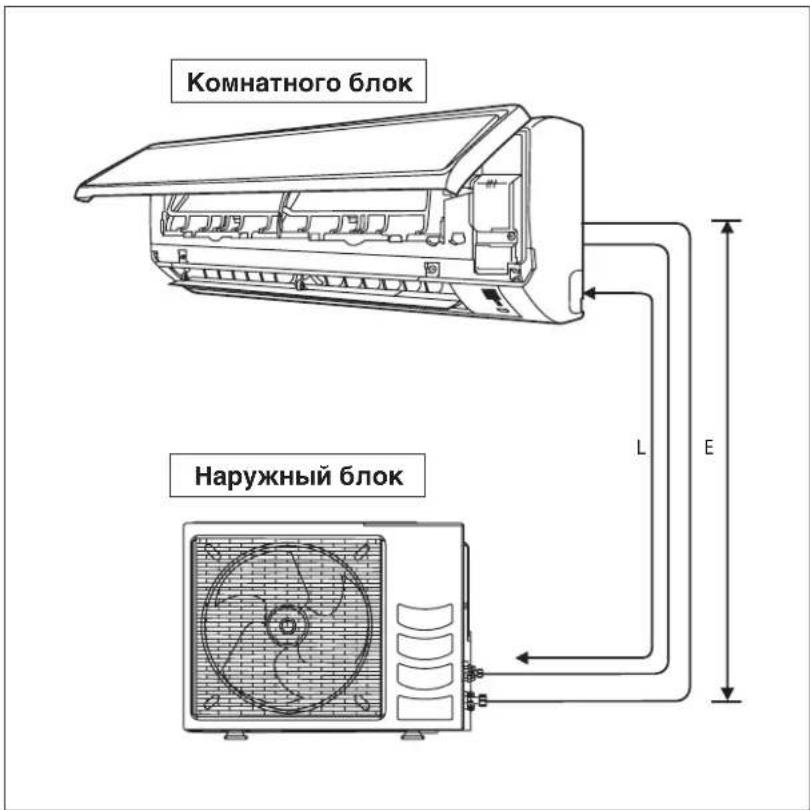 DAIKIN RXN50MV1B - Допустимая длина трубопровода - 1
