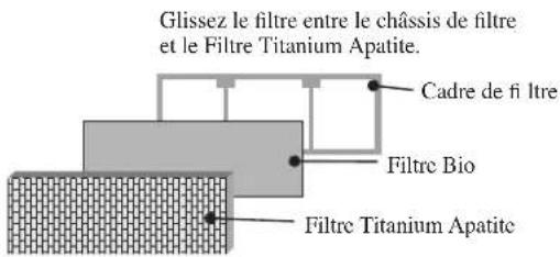 DAIKIN RXN50MV1B - Procédure d'installation du filtre Bio - 5