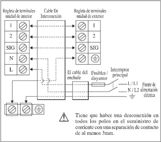 DAIKIN RXN50MV1B - CONEXIÓN DEL CABLEADO ELÉCTRICO - 1
