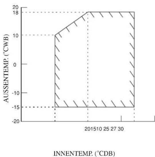DAIKIN RXN50MV1B - INSTALLATIONSHANDBUCH - 1