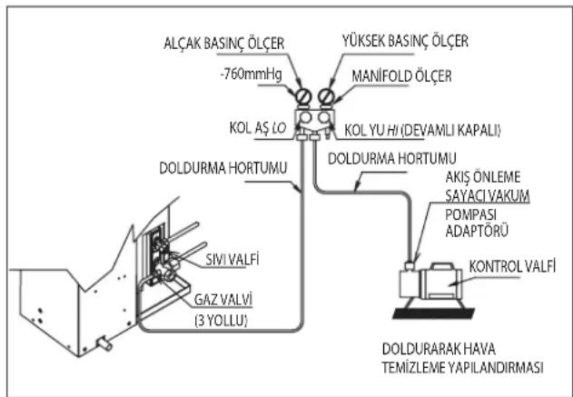 DAIKIN RXN50MV1B - Dikkat - 1