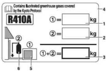 DAIKIN RXN50MV1B - Important information regarding the refrigerant used - 1