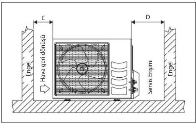 DAIKIN RXN50MV1B - Dış Ünitenin Yoğunlaşmış Suyunun İmhası (Yalnızca Isı Pompası Ünitesi) - 2