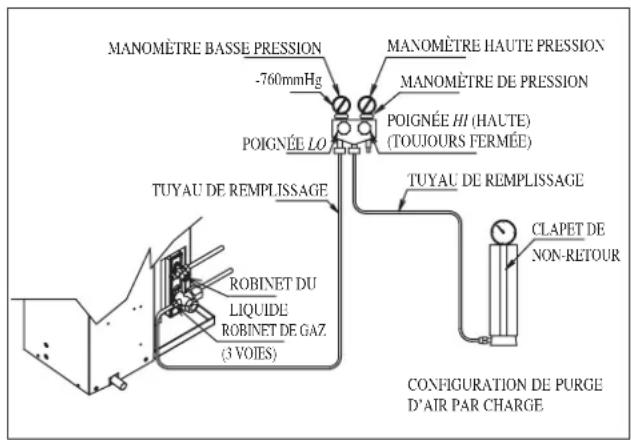DAIKIN RXN50MV1B - Opération de chargement - 3