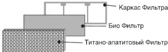 DAIKIN RXN50MV1B - Порядок установки Биологического фильтра - 5