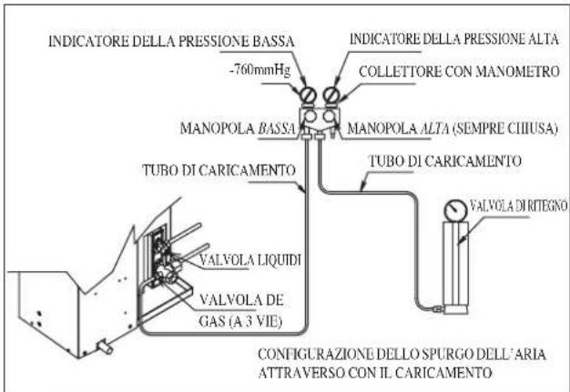 DAIKIN RXN50MV1B - Operazioni Di Carica - 3