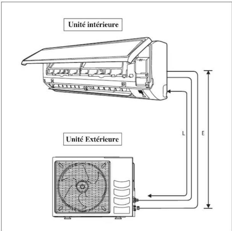 DAIKIN RXN50MV1B - Longueur admissible de tuyauterie - 1