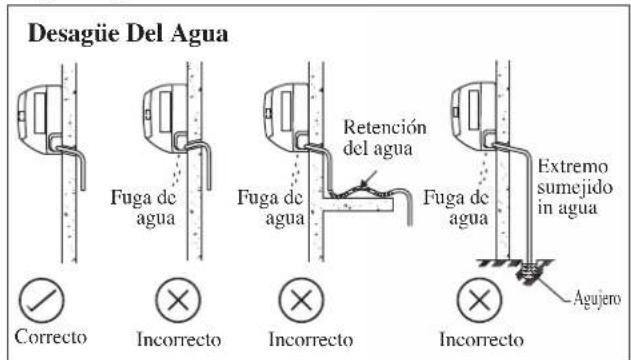 DAIKIN RXN50MV1B - Tubería De Desagüe De Agua - 1