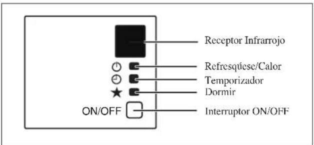 DAIKIN RXN50MV1B - Unidad De Enfriamiento/Unidad De Bomba De Calor - 2