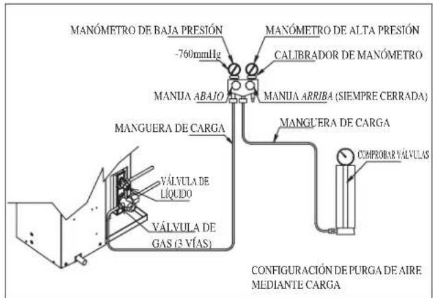 DAIKIN RXN50MV1B - Operación De Carga - 1