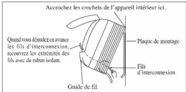 DAIKIN RXN50MV1B - Comment Démonter L'unité Interne - 2