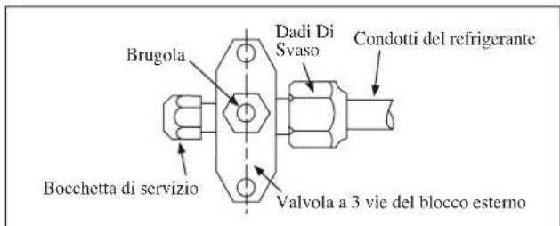 DAIKIN RXN50MV1B - Operazioni Di Carica - 1