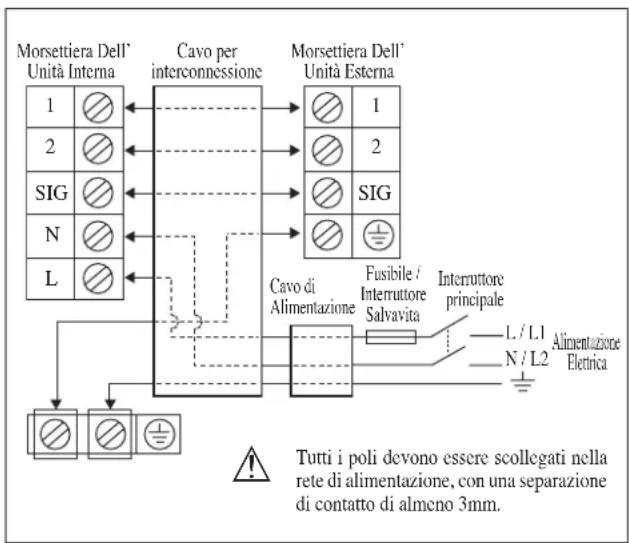 DAIKIN RXN50MV1B - ALLACCIAMENTI ELETTRICI - 1