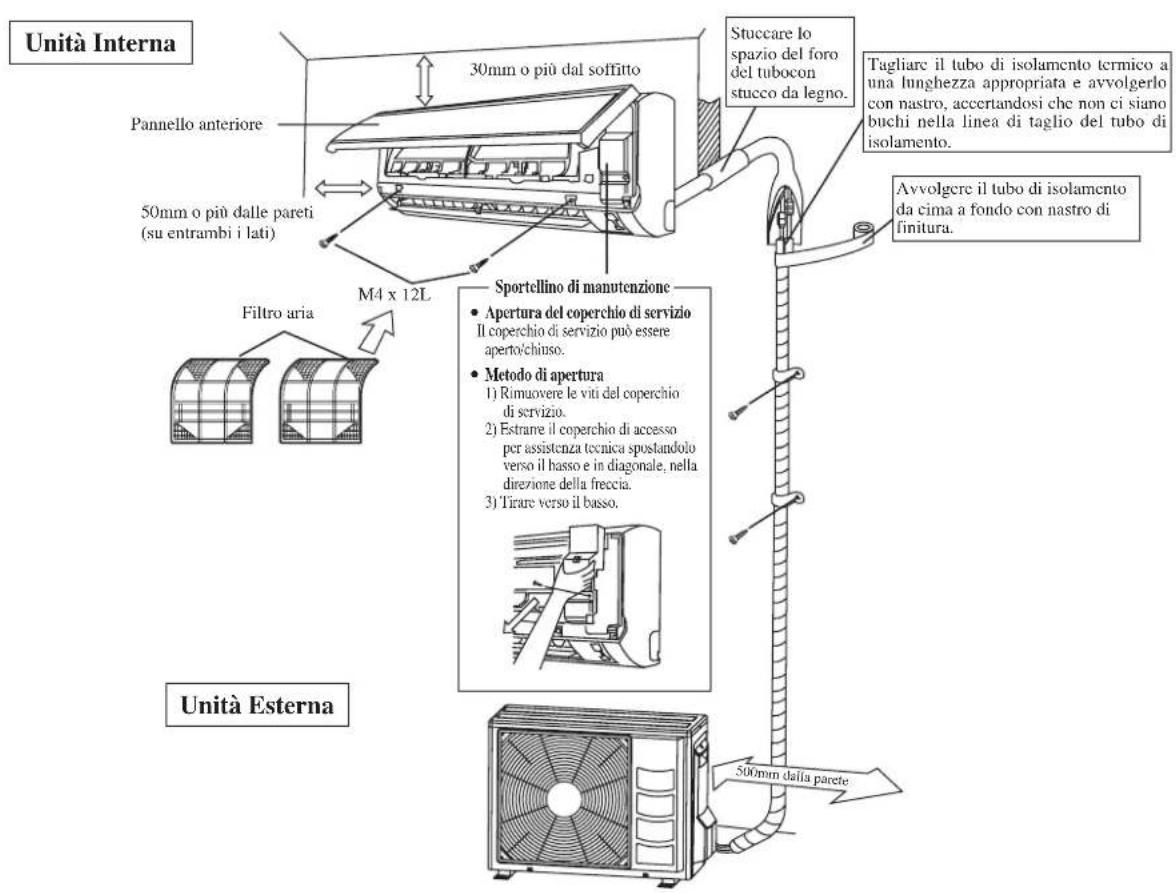 DAIKIN RXN50MV1B - DIAGRAMMA PER L'INSTALLAZIONE - 1
