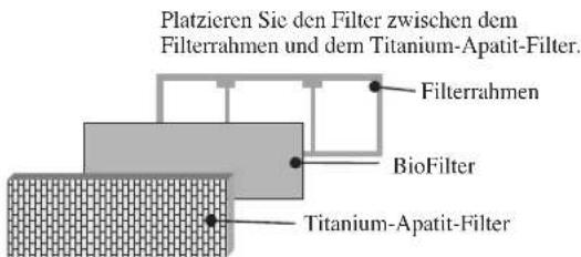 DAIKIN RXN50MV1B - Einbau des Biofi Iters - 5
