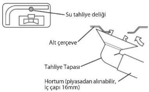 DAIKIN RXN50MV1B - Tahliye Tesisatı. (Yalnızca Isı Pompası Ünitesi) - 1