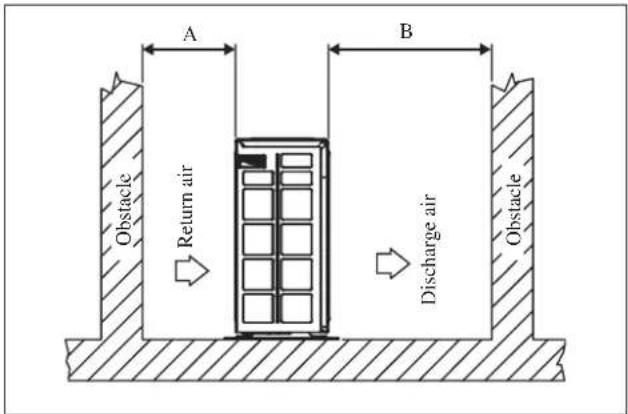 DAIKIN RXN50MV1B - Condensed Water Disposal Of Outdoor Unit (Heat Pump Unit Only) - 1