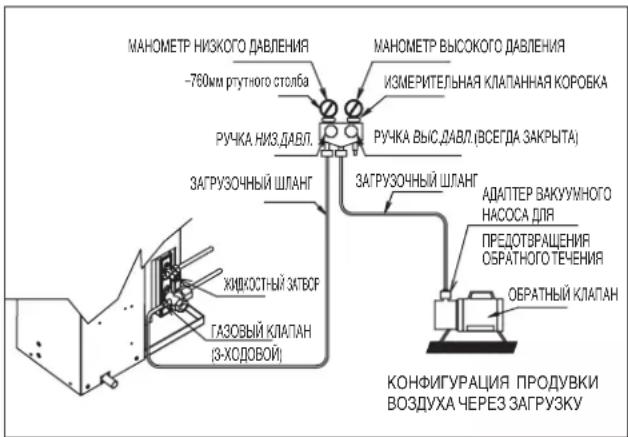 DAIKIN RXN50MV1B - Операция заправки - 2