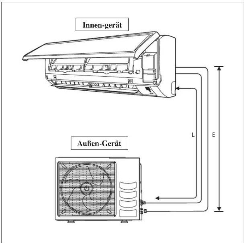 DAIKIN RXN50MV1B - Erlaubte Leitungslänge - 1