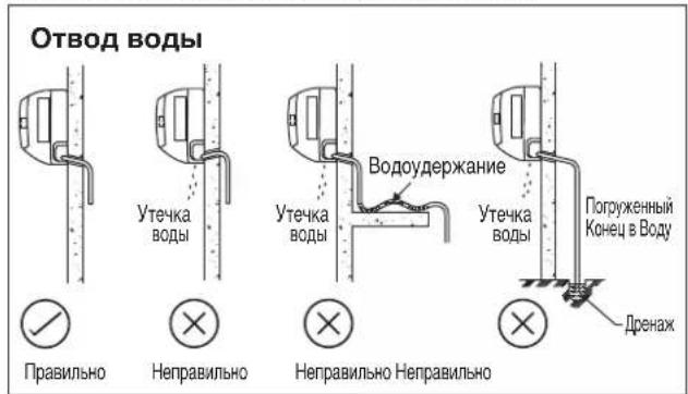 DAIKIN RXN50MV1B - Трубопровод отвода воды - 1