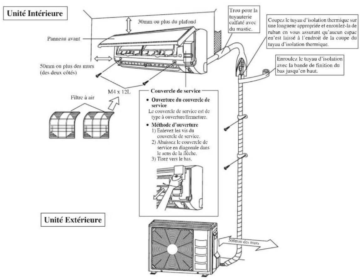 DAIKIN RXN50MV1B - DIAGRAMME D'INSTALLATION - 1