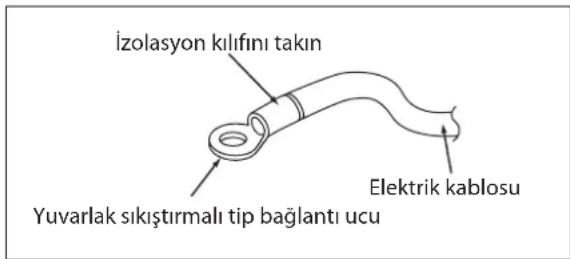 DAIKIN RXN50MV1B - ELEKTRİK TESİSATI BAĞLANTISI - 2