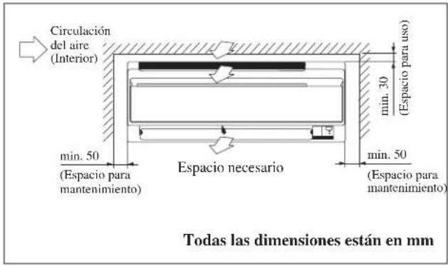 DAIKIN RXN50MV1B - INSTALACIÓN DE LA UNIDAD INTERIOR - 1