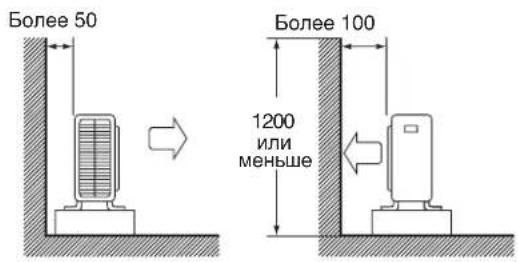 DAIKIN RXN50MV1B - УСТАНОВКА НАРУЖНОГО БЛОКА (RXN50/60MV1B) - 1