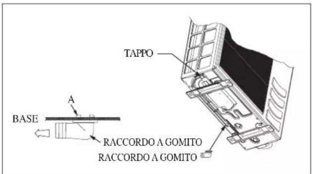 DAIKIN RXN50MV1B - Eliminazione Acqua Di Condensa Dell'Unità Esterna (Solo Per Le Versioni In Pompa Di Calore) - 3
