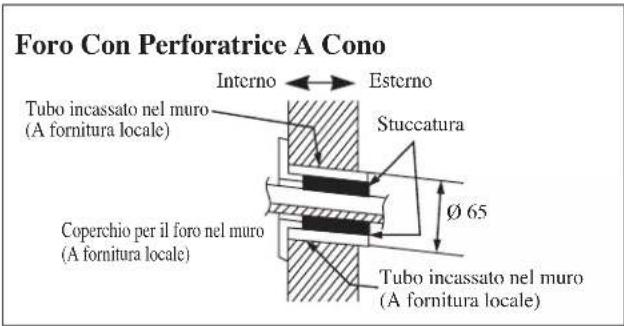 DAIKIN RXN50MV1B - Montaggio Della Staffa Di Supporto - 5