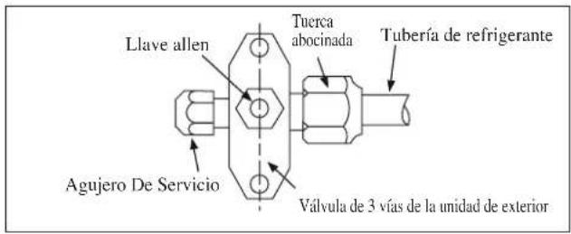 DAIKIN RXN50MV1B - Precaución - 1
