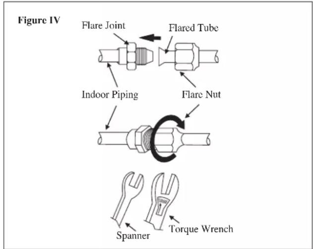 DAIKIN RXN50MV1B - Piping Connection To The Units - 3