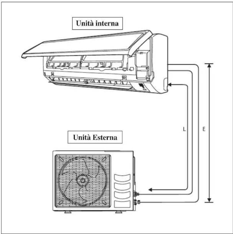 DAIKIN RXN50MV1B - Lunghezza dei tubi consentita - 1