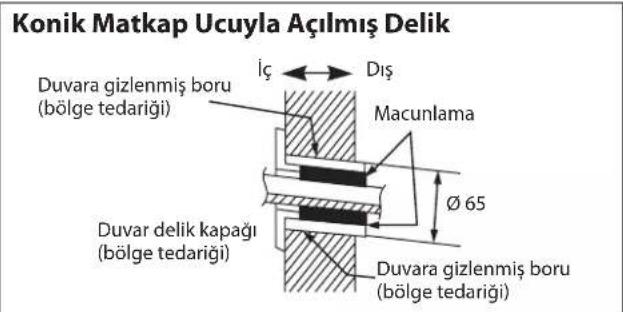 DAIKIN RXN50MV1B - Montaj Levhasının Monte Edilmesi - 5