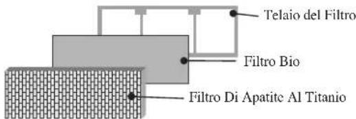 DAIKIN RXN50MV1B - Procedura di installazione per il Filtro Bio - 5