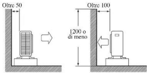 DAIKIN RXN50MV1B - INSTALLAZIONE DELL'UNITÀ ESTERNA (RXN25/35MV1B) - 1