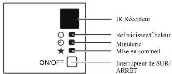 DAIKIN RXN50MV1B - Froid Seul / Module Pompe À Chaleur - 2