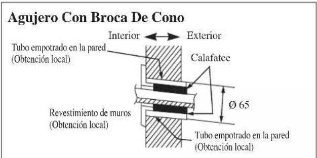 DAIKIN RXN50MV1B - Montaje De La Placa De Instalación - 5