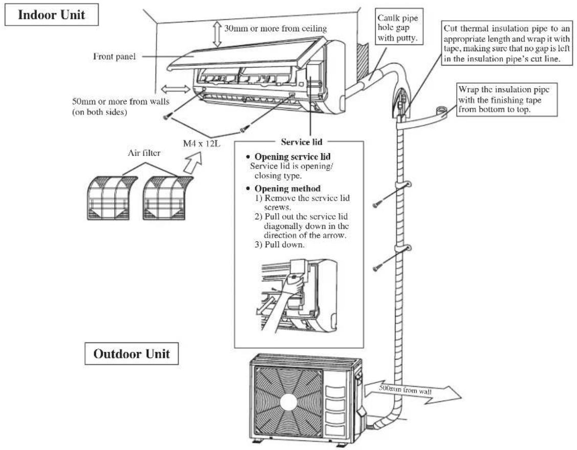 DAIKIN RXN50MV1B - INSTALLATION DIAGRAM - 1