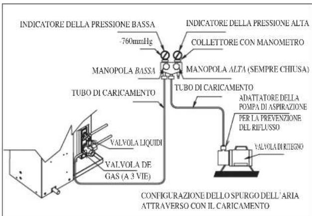 DAIKIN RXN50MV1B - Operazioni Di Carica - 2