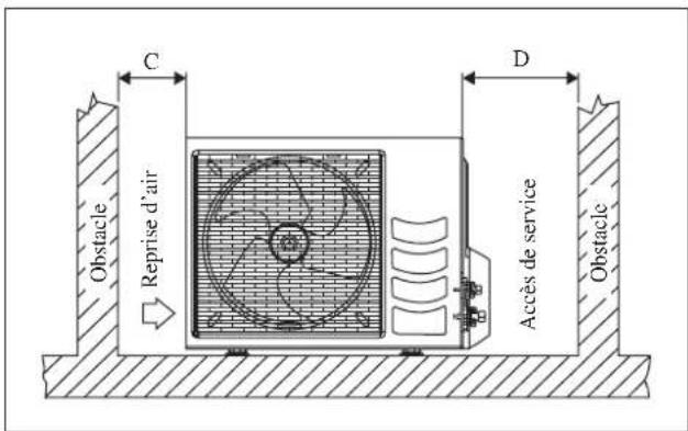DAIKIN RXN50MV1B - Disposition Condensée De L'eau D'unité Extérieure (Unité De Pompe À Chaleur Seulement) - 2