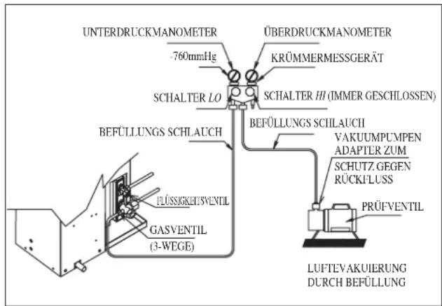 DAIKIN RXN50MV1B - Kältemittel-Zusatzbefüllung - 2