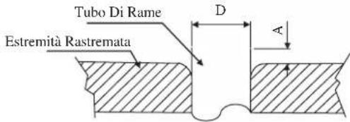 DAIKIN RXN50MV1B - Collegamento Delle Condutture Alle Unità - 3