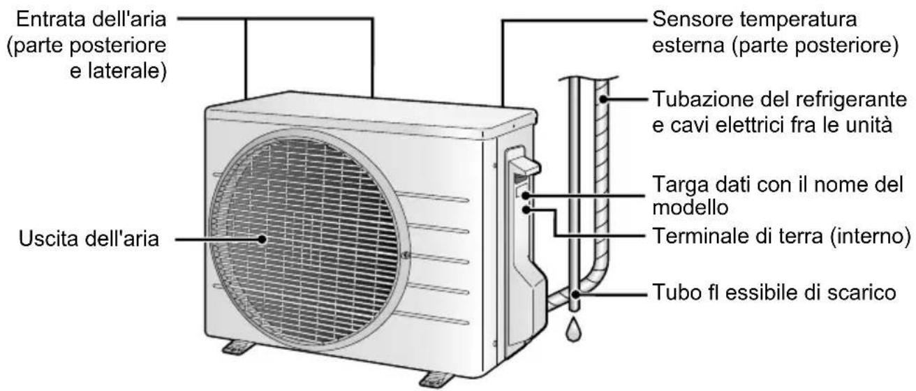 DAIKIN ATX20K5V1B - Unità Esterna - 1